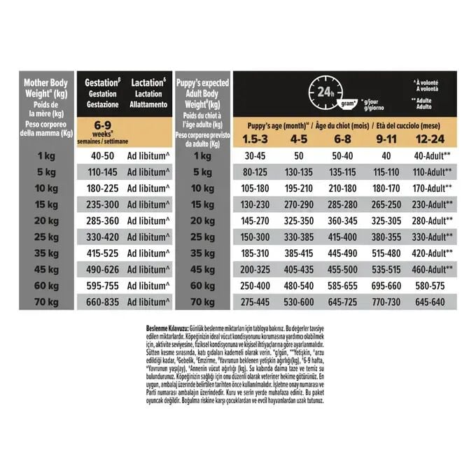 PRO PLAN YAVRU KÖPEK SENSITIVE KUZU ETLİ 12 KG (PRO PLAN KÖPEK PUPPY SENSITIVE LAMB 12Kg)